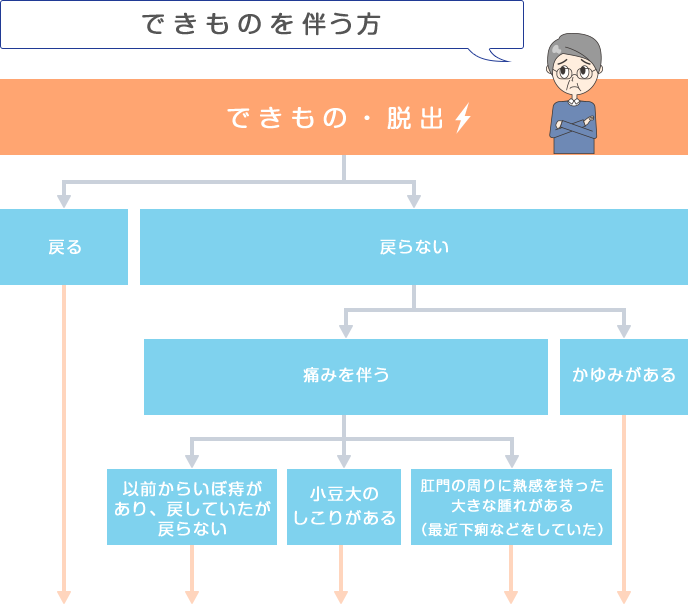 妊娠 初期 おしり の 奥 が 痛い