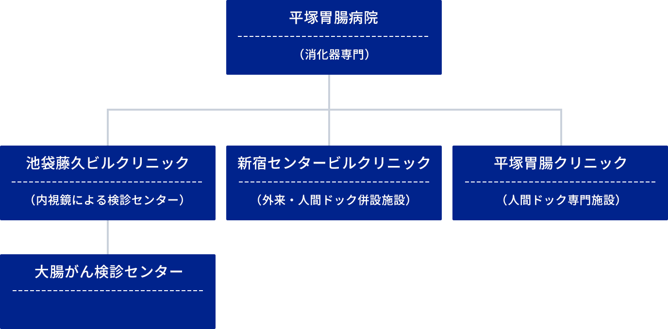 組織図