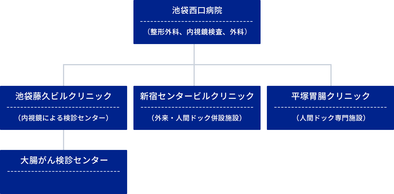 組織図