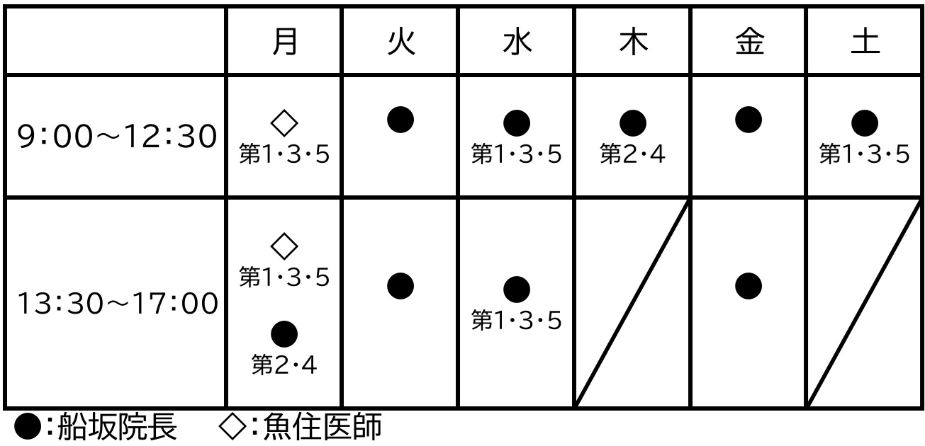 美容皮膚科の診療案内